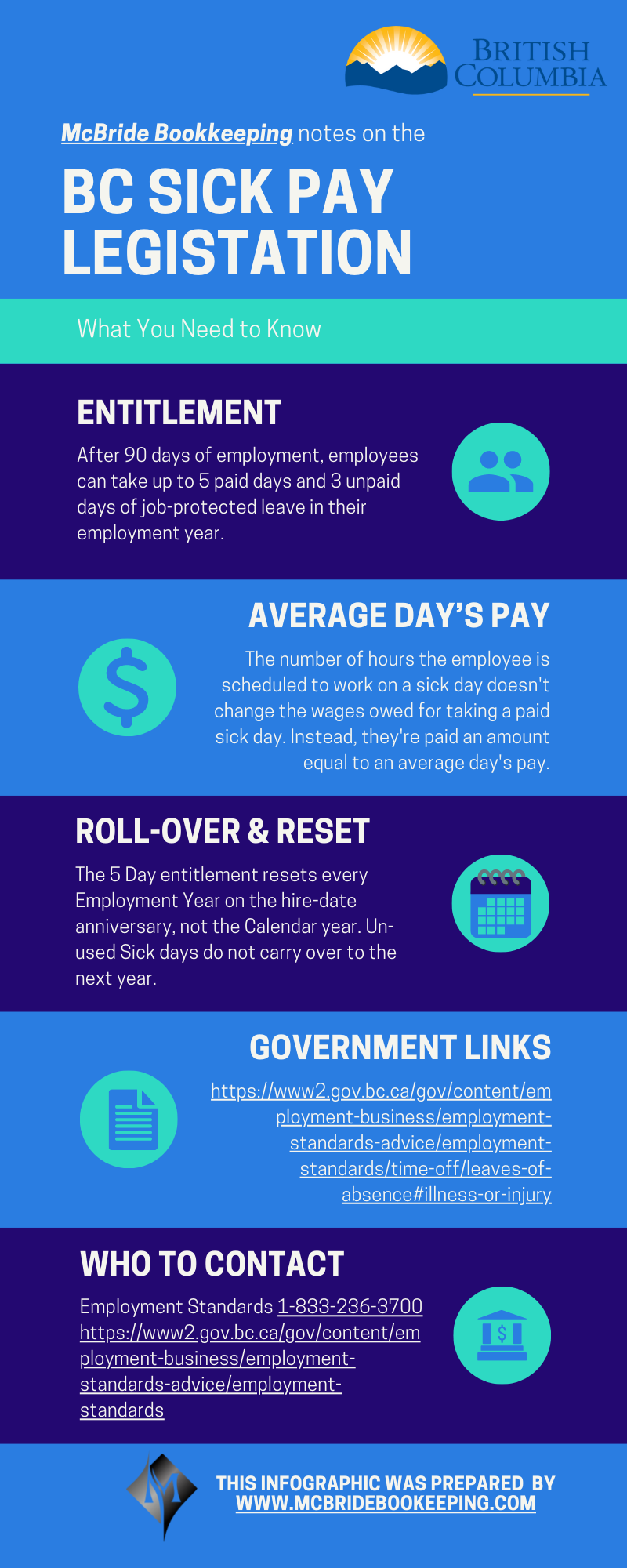 BC Sick Pay Legislation infographic by McBride Bookkeeping